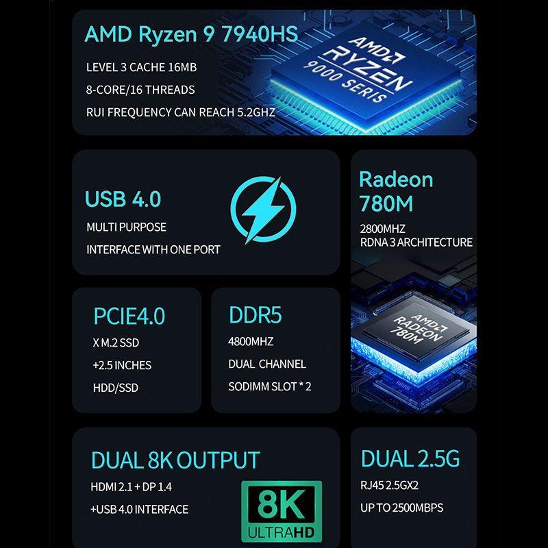 AMD Ryzen Mini PC R7 7840HS R9 - Amd Ryzen 7 7840Hs Mini Pc recensie en prijs