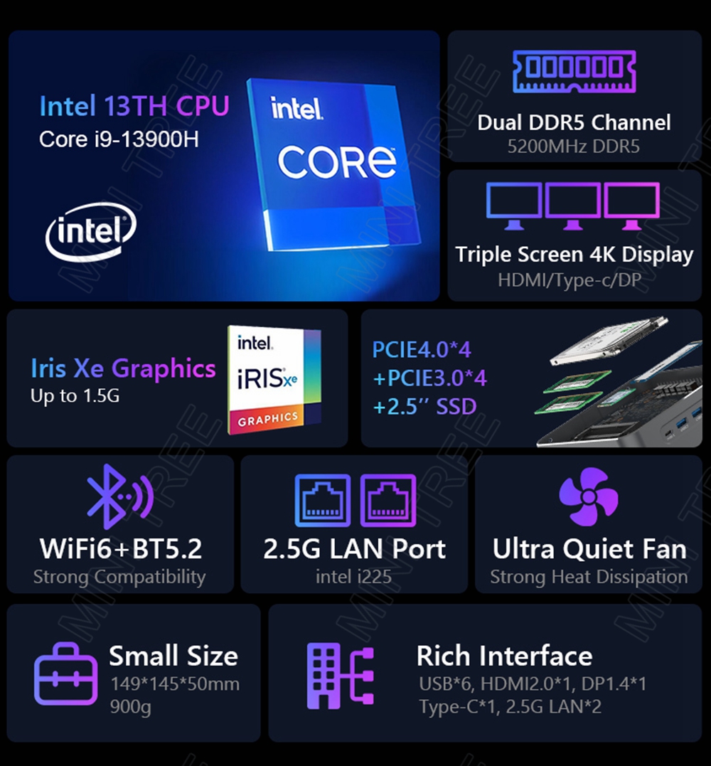 Intel Nuc Mini Pc Gamer I9 139 - Intel Core I9 13900H Mini Pc recensie en prijs